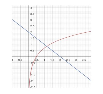 Precalculus, Chapter 5.6, Problem 68AYU 