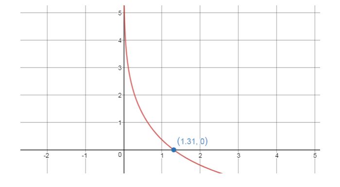 Precalculus, Chapter 5.6, Problem 73AYU 