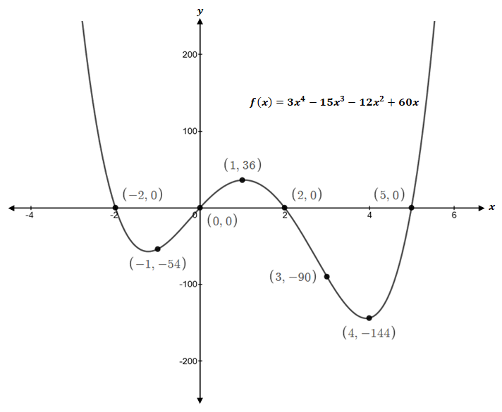 Precalculus, Chapter 5, Problem 10CR 