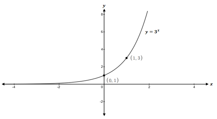 Precalculus, Chapter 5, Problem 11CR , additional homework tip  2