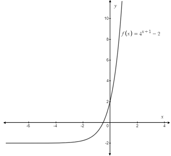 Precalculus, Chapter 5, Problem 12CT , additional homework tip  1