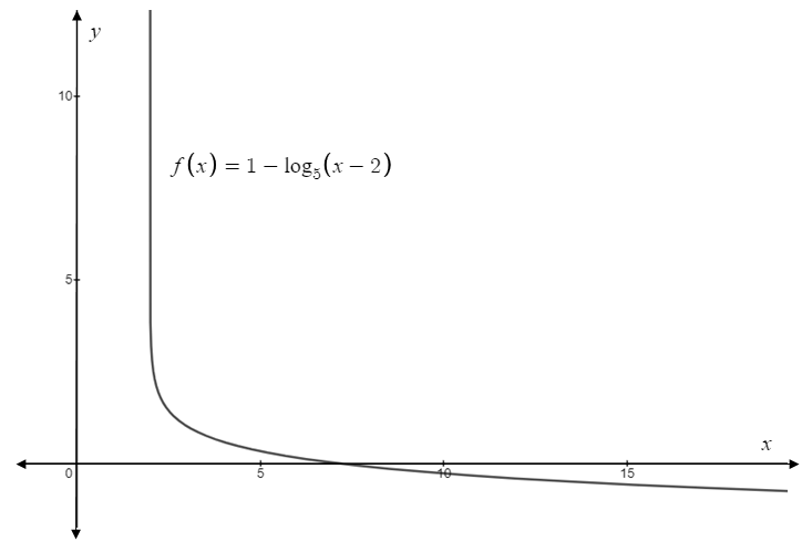 Precalculus, Chapter 5, Problem 13CT , additional homework tip  1