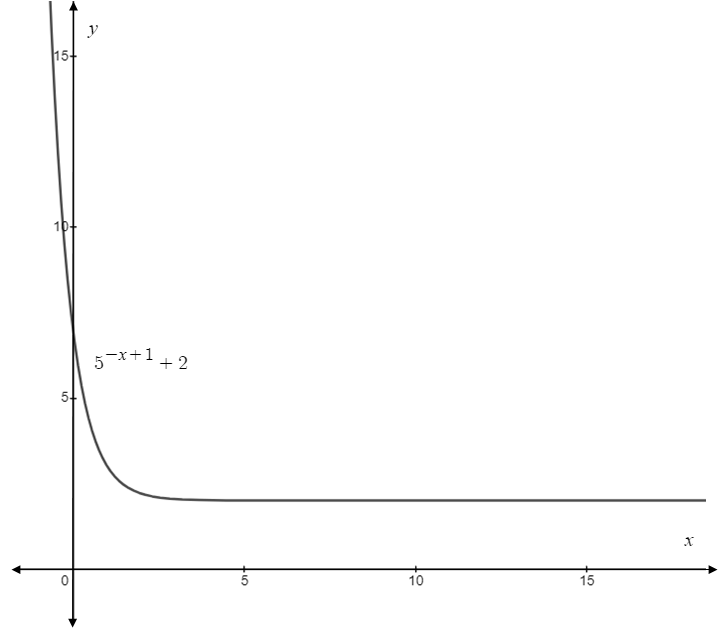 Precalculus, Chapter 5, Problem 13CT , additional homework tip  2