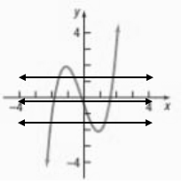 Precalculus, Chapter 5, Problem 1CR , additional homework tip  4