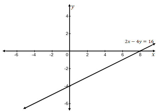 Precalculus, Chapter 5, Problem 5CR 