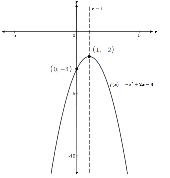 Precalculus, Chapter 5, Problem 6CR 