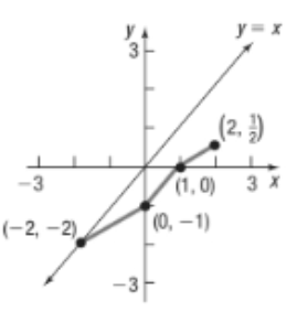 Precalculus, Chapter 5.2, Problem 74AYU , additional homework tip  1