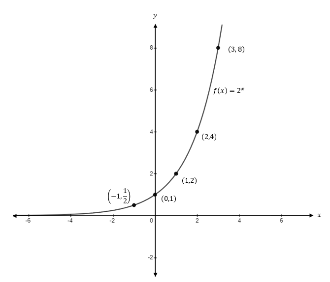 Precalculus, Chapter 5.3, Problem 41AYU , additional homework tip  2