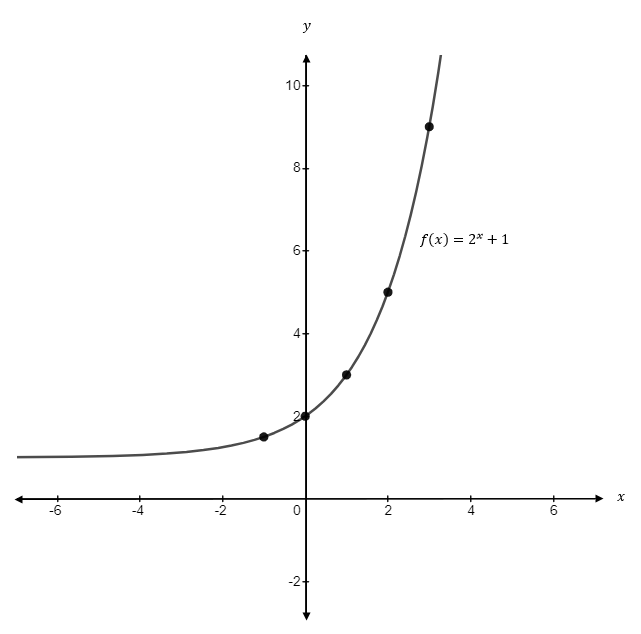 Precalculus, Chapter 5.3, Problem 41AYU , additional homework tip  1