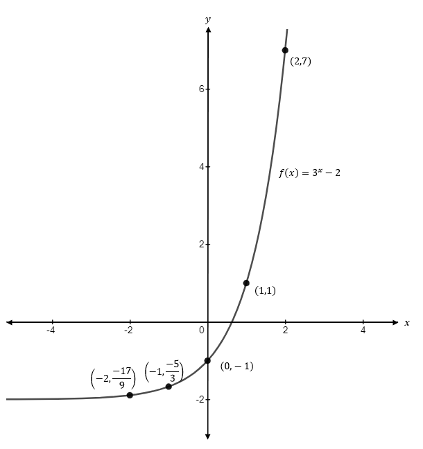 Precalculus, Chapter 5.3, Problem 42AYU , additional homework tip  1