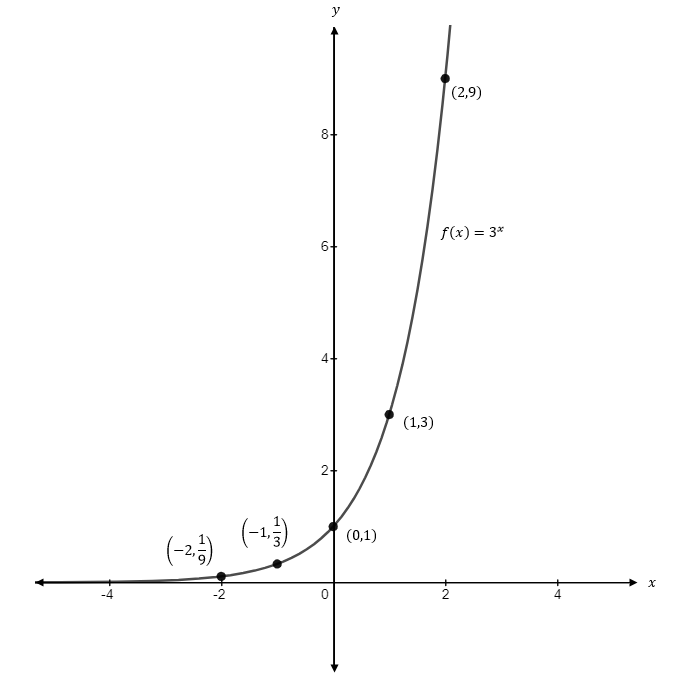 Precalculus, Chapter 5.3, Problem 42AYU , additional homework tip  2