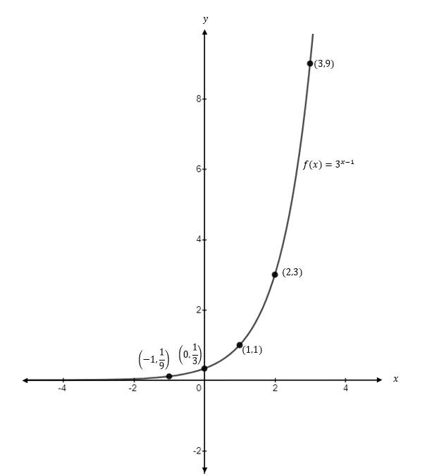 Precalculus, Chapter 5.3, Problem 43AYU , additional homework tip  1