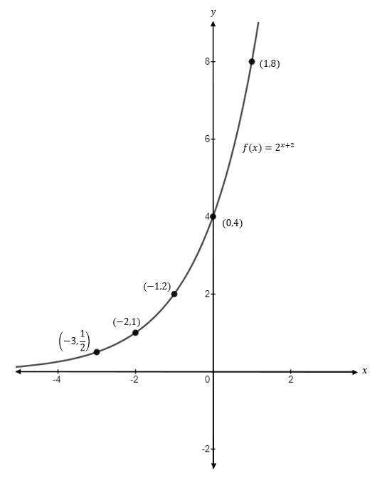 Precalculus, Chapter 5.3, Problem 44AYU , additional homework tip  1