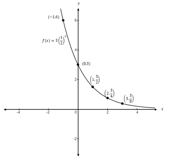 Precalculus, Chapter 5.3, Problem 45AYU , additional homework tip  1