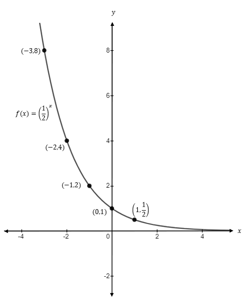 Precalculus, Chapter 5.3, Problem 45AYU , additional homework tip  3