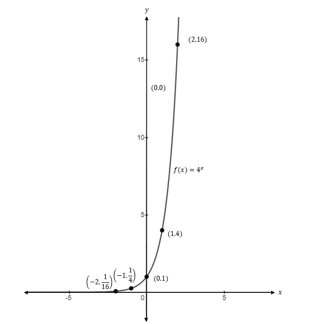 Precalculus, Chapter 5.3, Problem 49AYU , additional homework tip  2