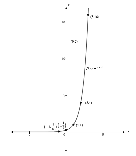 Precalculus, Chapter 5.3, Problem 49AYU , additional homework tip  3