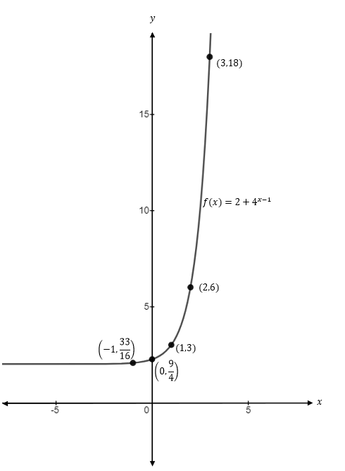 Precalculus, Chapter 5.3, Problem 49AYU , additional homework tip  4