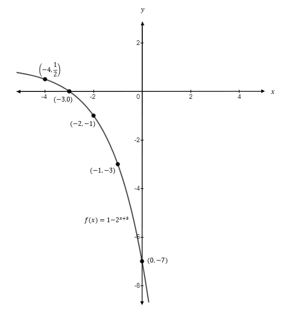 Precalculus, Chapter 5.3, Problem 50AYU , additional homework tip  1