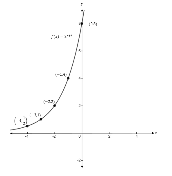 Precalculus, Chapter 5.3, Problem 50AYU , additional homework tip  3