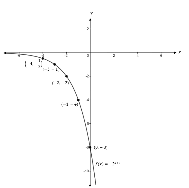 Precalculus, Chapter 5.3, Problem 50AYU , additional homework tip  4