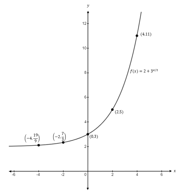 Precalculus, Chapter 5.3, Problem 51AYU , additional homework tip  1