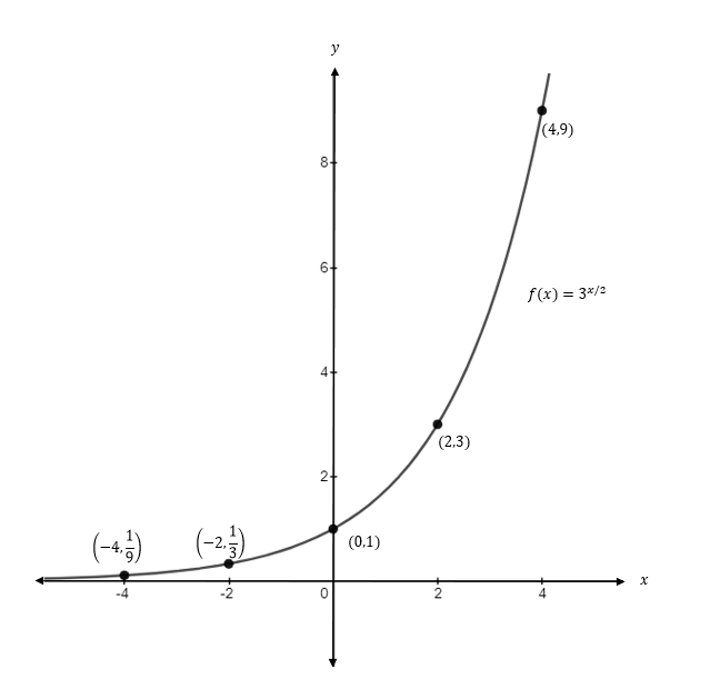 Precalculus, Chapter 5.3, Problem 51AYU , additional homework tip  3