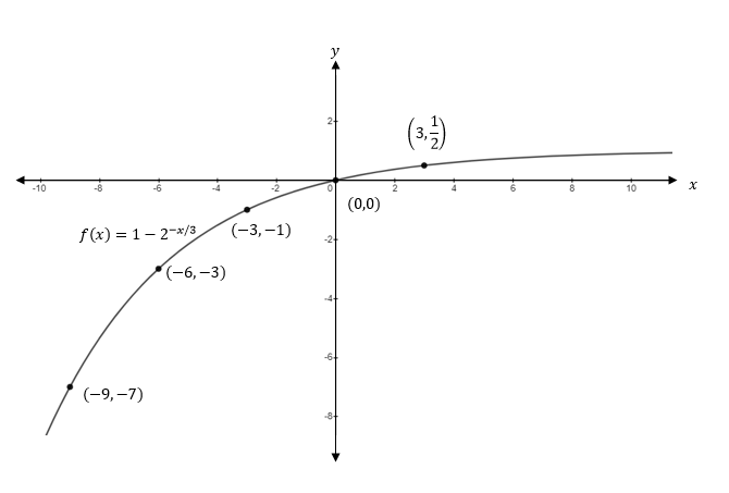 Precalculus, Chapter 5.3, Problem 52AYU , additional homework tip  1