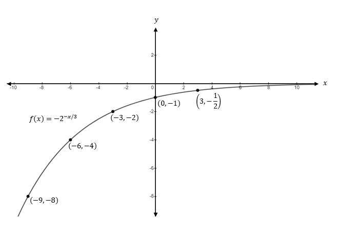 Precalculus, Chapter 5.3, Problem 52AYU , additional homework tip  4