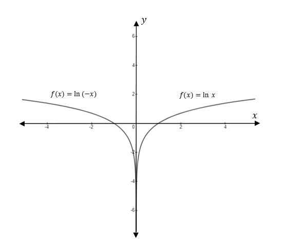 Precalculus, Chapter 5.4, Problem 113AYU 