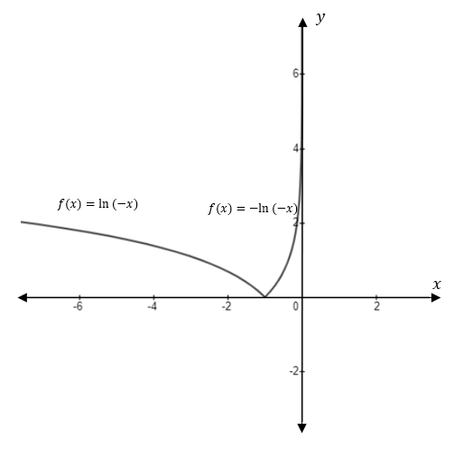 Precalculus, Chapter 5.4, Problem 114AYU 