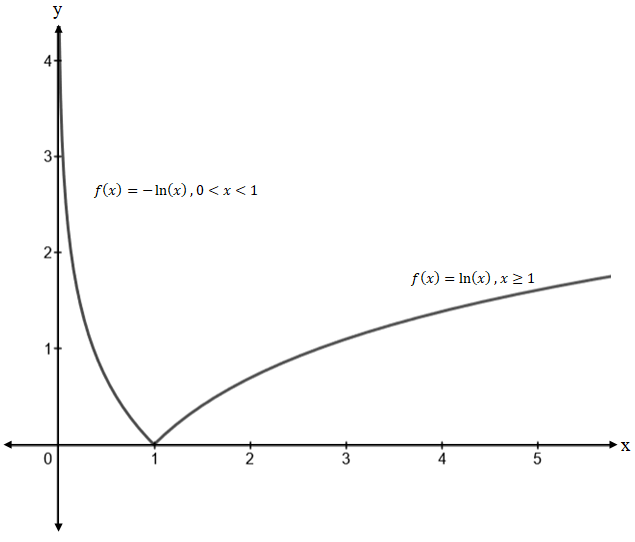 Precalculus, Chapter 5.4, Problem 115AYU 