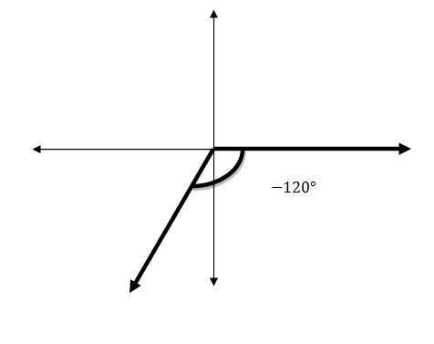 Precalculus, Chapter 6.1, Problem 14AYU , additional homework tip  1