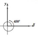 Precalculus, Chapter 6.1, Problem 15AYU , additional homework tip  1