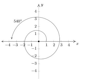 Precalculus, Chapter 6.1, Problem 16AYU , additional homework tip  1