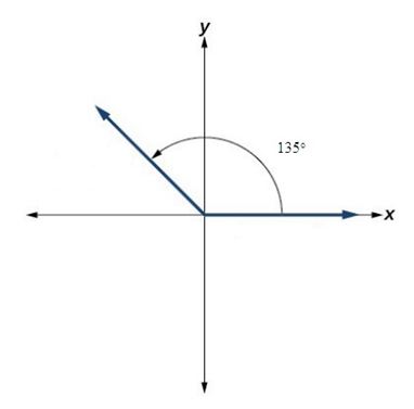 Precalculus, Chapter 6.1, Problem 17AYU , additional homework tip  1