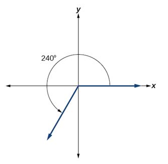 Precalculus, Chapter 6.1, Problem 18AYU , additional homework tip  1