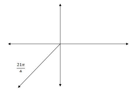 Precalculus, Chapter 6.1, Problem 22AYU , additional homework tip  1