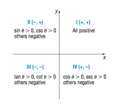 Precalculus, Chapter 6.3, Problem 27AYU 