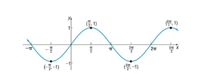 Precalculus, Chapter 6.4, Problem 9AYU , additional homework tip  1