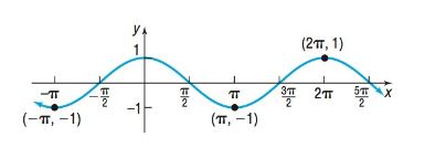 Precalculus, Chapter 6.4, Problem 10AYU , additional homework tip  1