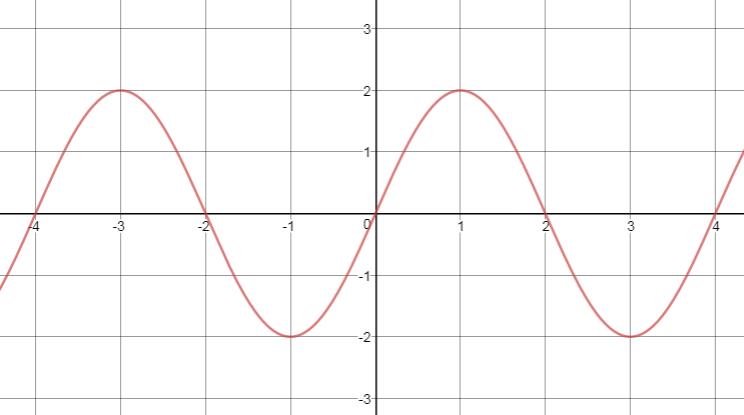 Precalculus, Chapter 6.4, Problem 21AYU 