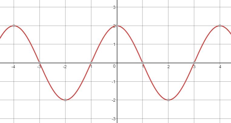 Precalculus, Chapter 6.4, Problem 22AYU 