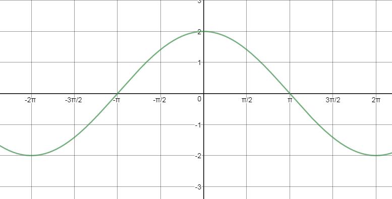 Precalculus, Chapter 6.4, Problem 23AYU 