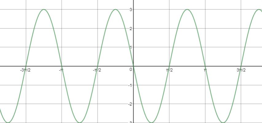 Precalculus, Chapter 6.4, Problem 25AYU 