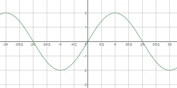 Precalculus, Chapter 6.4, Problem 26AYU 