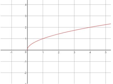 Precalculus, Chapter 6.4, Problem 2AYU , additional homework tip  2