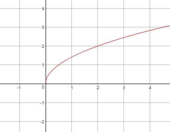 Precalculus, Chapter 6.4, Problem 2AYU , additional homework tip  3