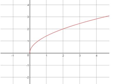 Precalculus, Chapter 6.4, Problem 2AYU , additional homework tip  1