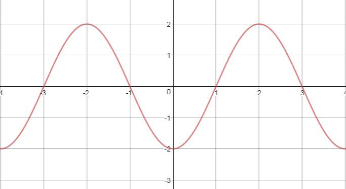 Precalculus, Chapter 6.4, Problem 28AYU 